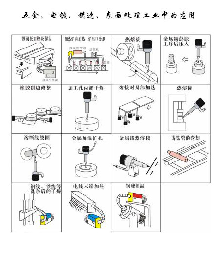 五金，電鍍，鑄造表面處理工業(yè)中的應(yīng)用